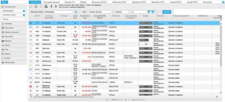 Systemy CMMS – co to jest ?